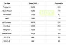 Esta será la tarifa del transporte público en el Valle de Aburrá para 2025