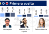 La más reciente encuesta de Invamer Colombia Opina dejó un panorama claro de cara a las elecciones presidenciales de 2026: Iván Cepeda aparece como el...