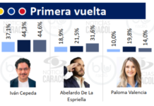 Cepeda: virtual ganador. Lidera todas las encuestas a la Presidencia La más reciente encuesta de Invamer Colombia Opina dejó un panorama claro de cara a las elecciones presidenciales de 2026: Iván Cepeda aparece como el...