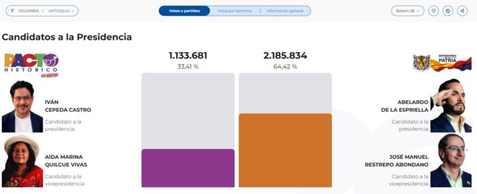 Así votó Antioquia